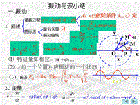 大學(xué)物理演示文檔