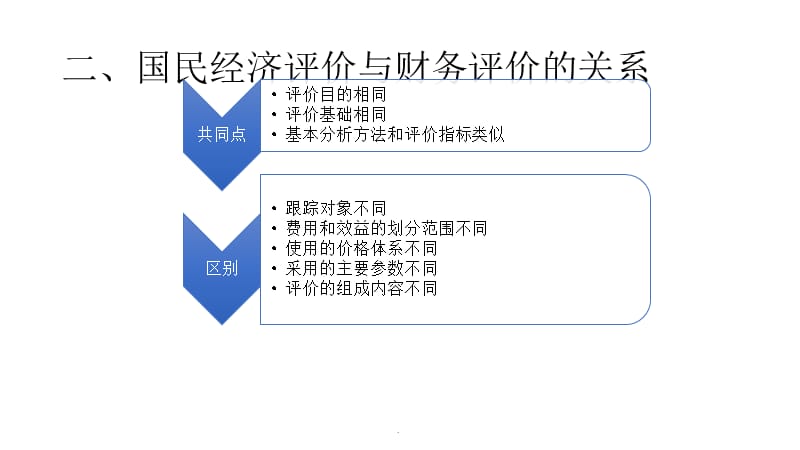 大连海事大学技术经济学后半段演示文档_第3页