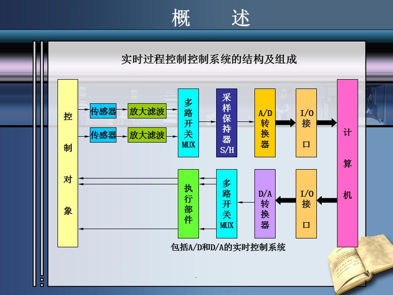 模拟电路接口技术演示文档_第2页