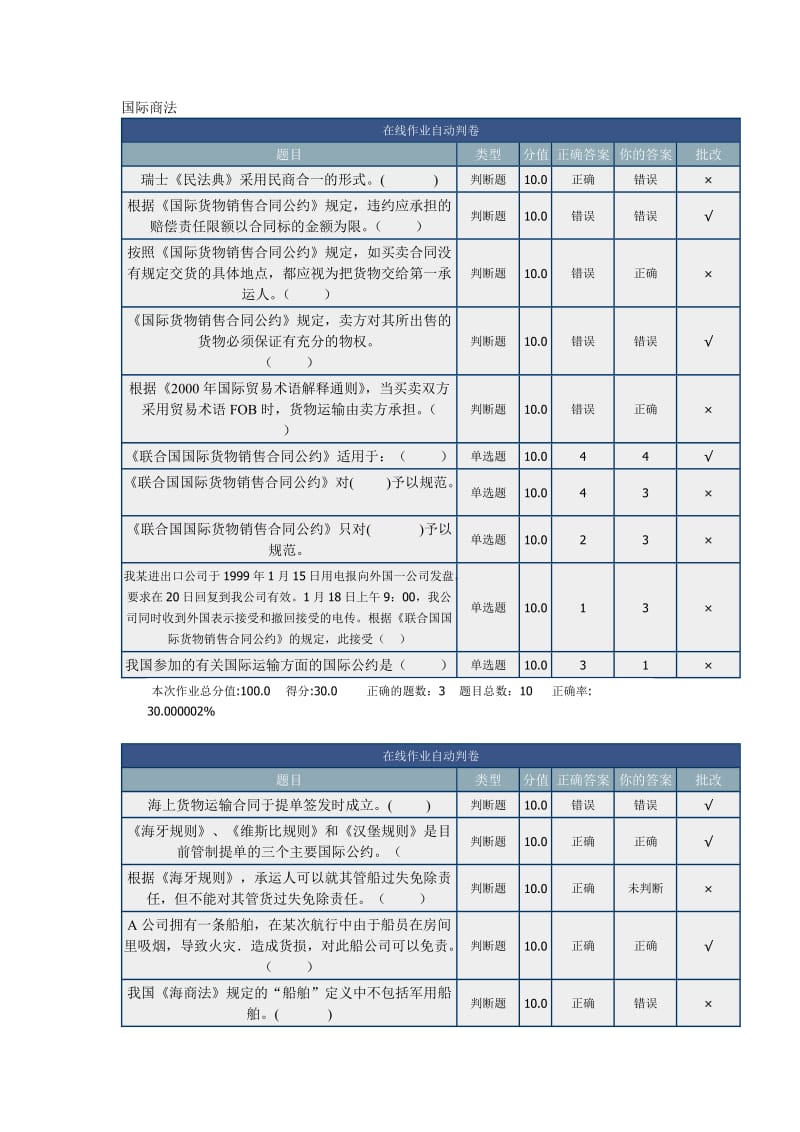 北京理工大学-在线作业--国际商法_第1页