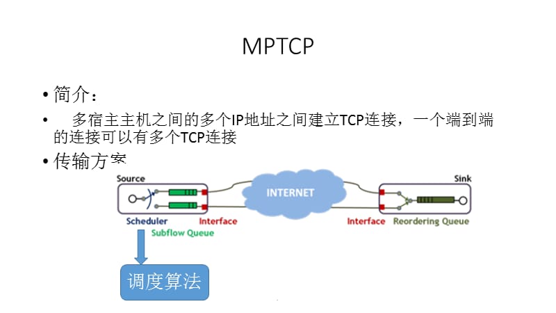 硕士论文中期检查演示课件_第2页