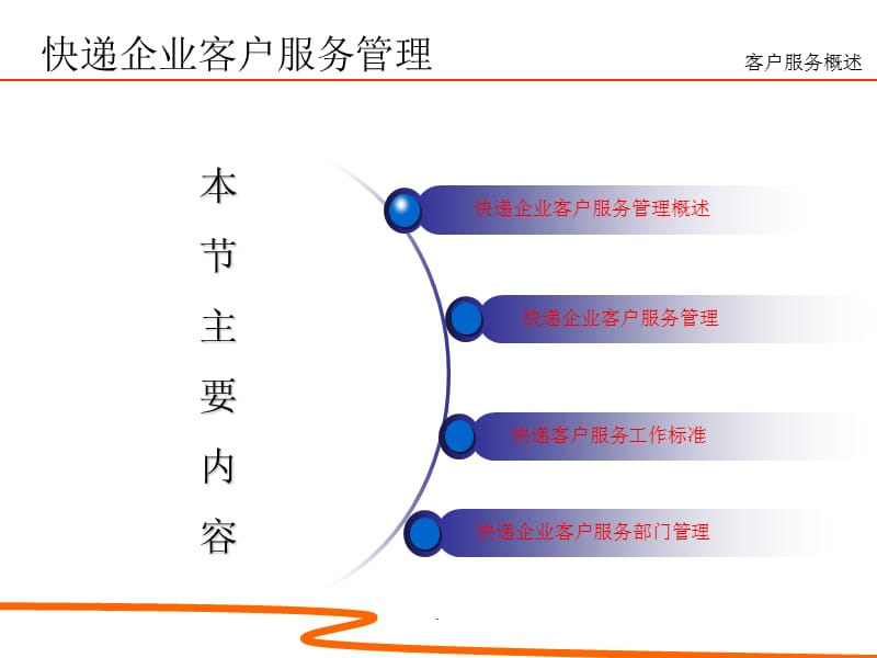 速运培训-第16章-快递客户服务管理-可用演示文档_第2页