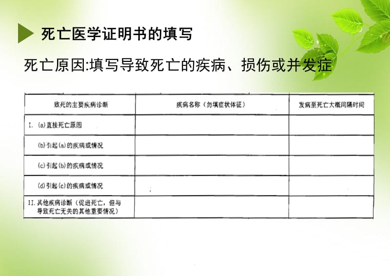 死因监测工作培训演示文档_第3页