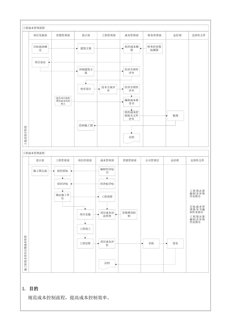 VKSY-QP-PR007工程成本管理程序_第2页