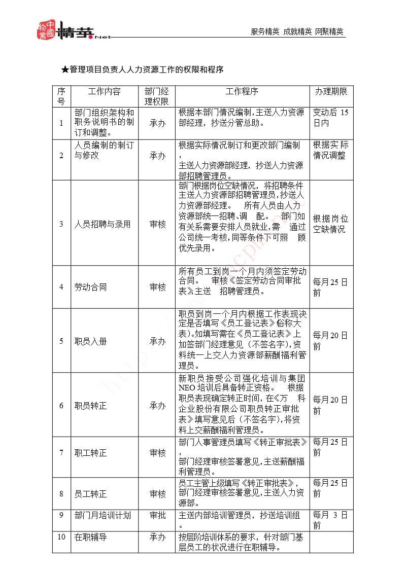 新版万科物业管理项目负责人操作手册_第2页