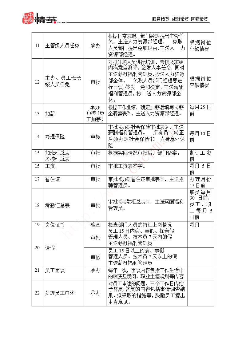 新版万科物业管理项目负责人操作手册_第3页