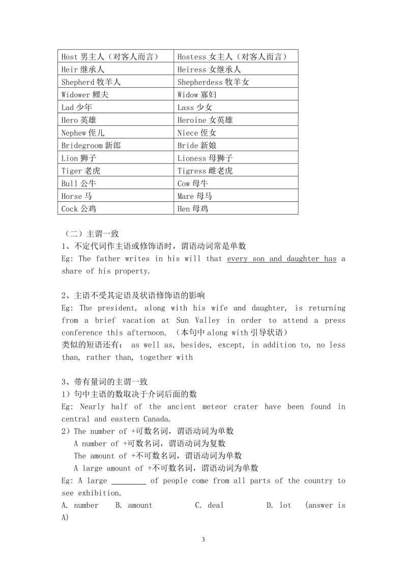 商务英语常用语法点_第3页