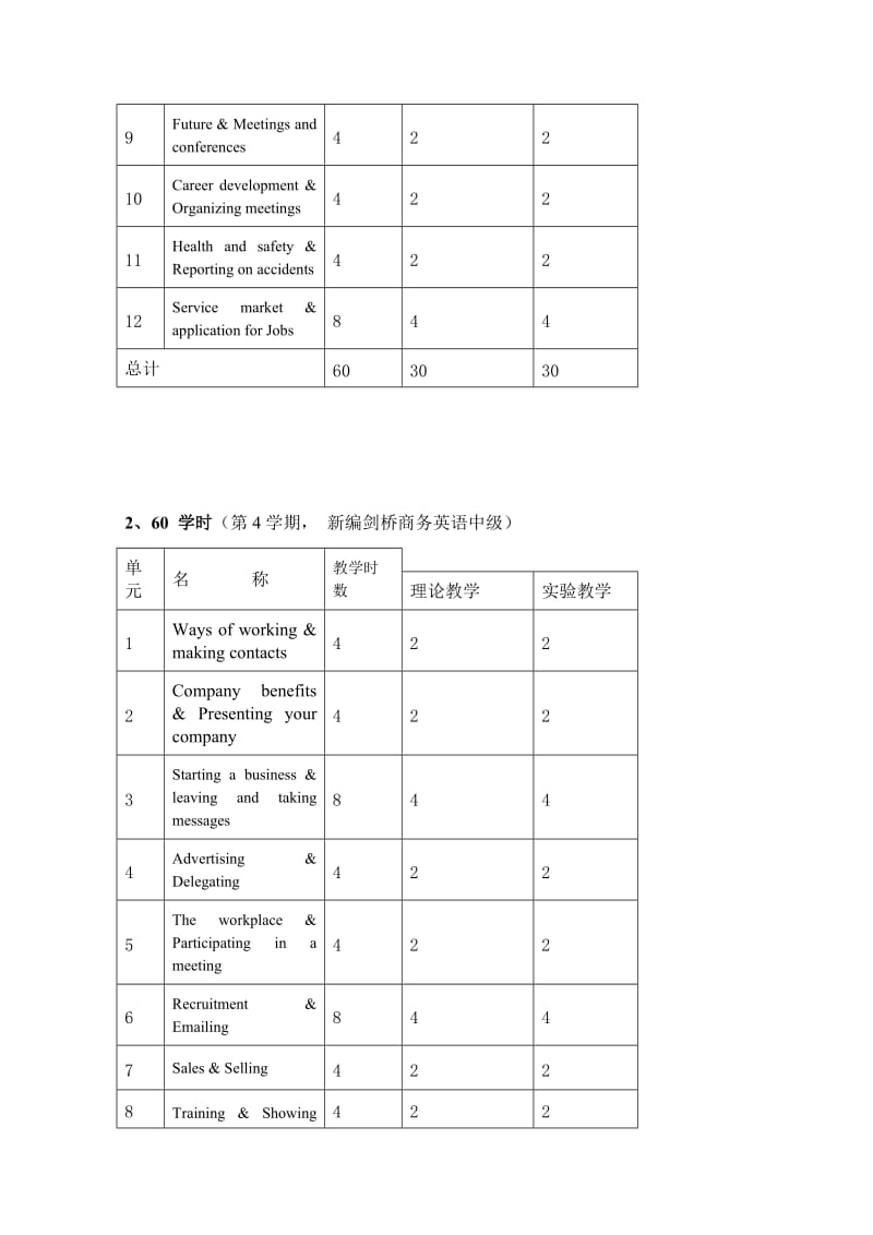 商务英语课程教学大纲_第3页