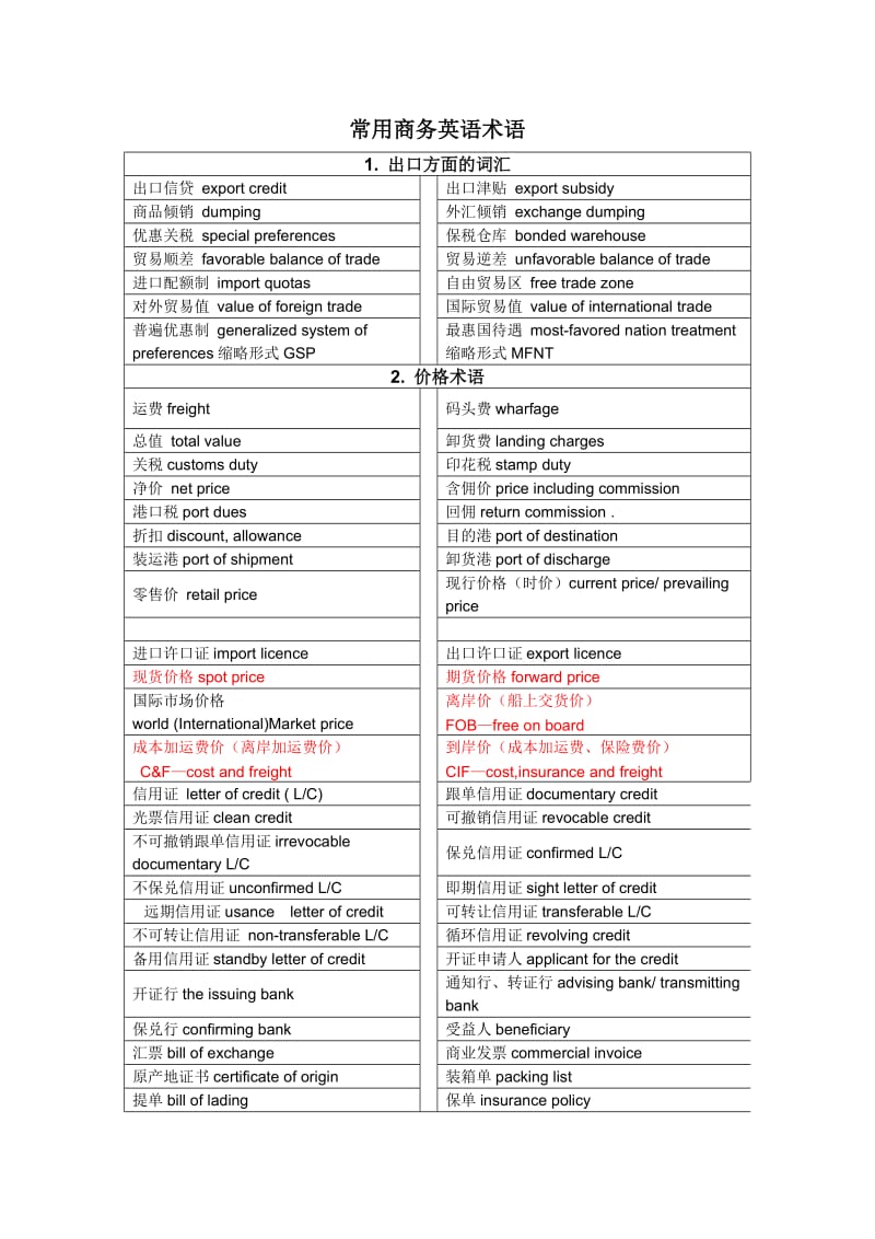 商务英语常用术语_第1页