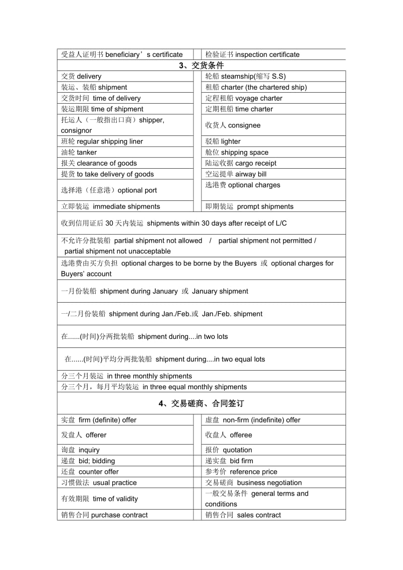 商务英语常用术语_第2页