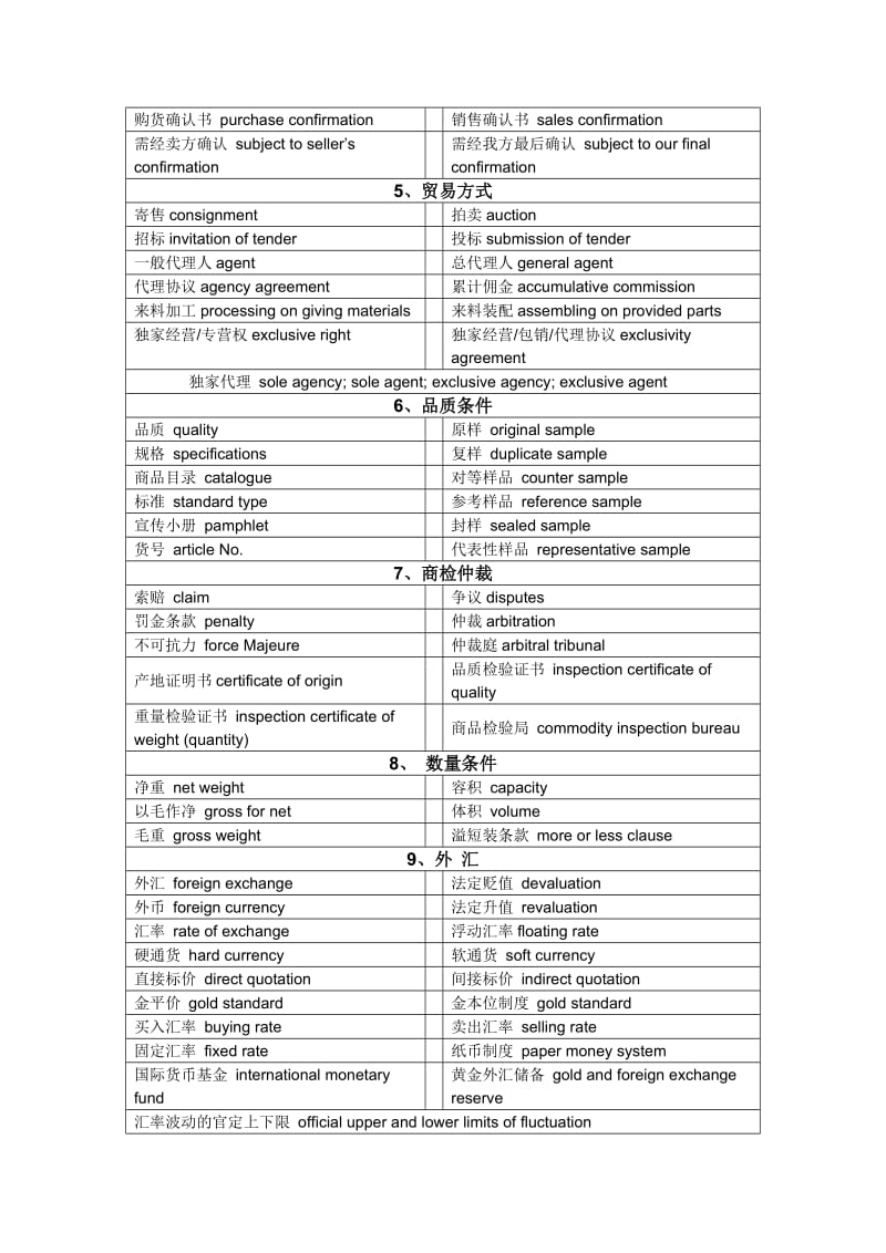 商务英语常用术语_第3页