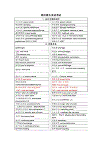 商務(wù)英語常用術(shù)語