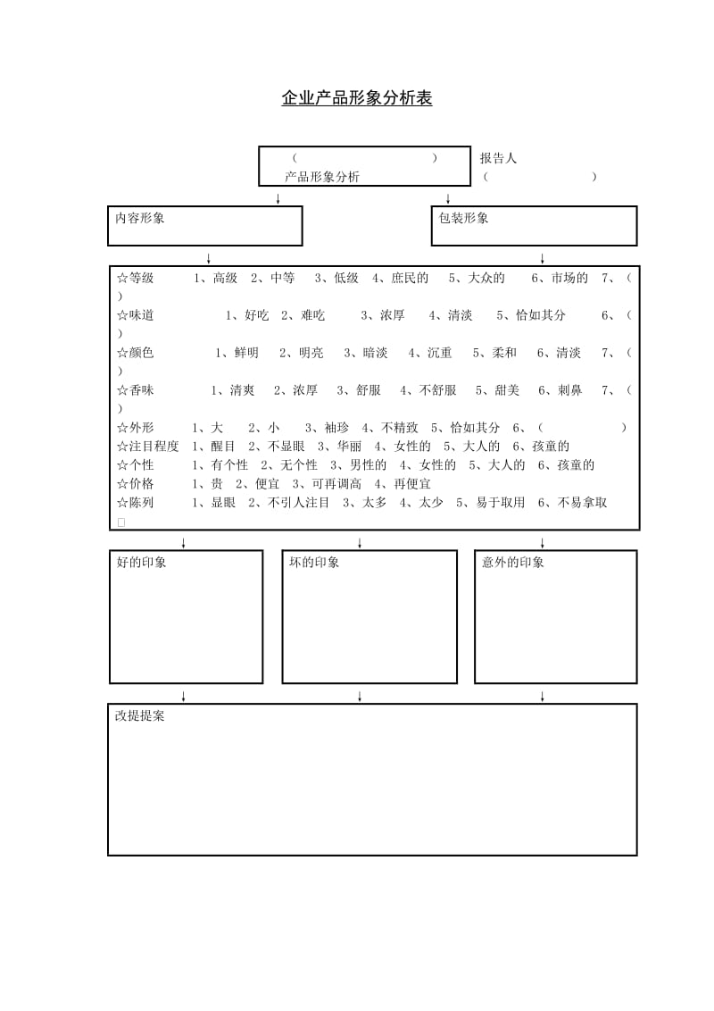 (市场分析)企业产品形象分析表_第1页