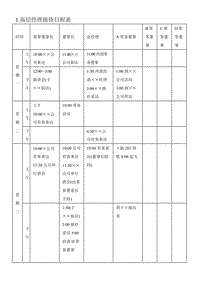 (涉外事務管理表格)高層經(jīng)理接待日程表