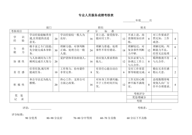 (人事管理表格)专业人员服务成绩考核表_第1页