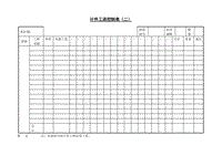 (計(jì)件工資)計(jì)件工資控制表（二）