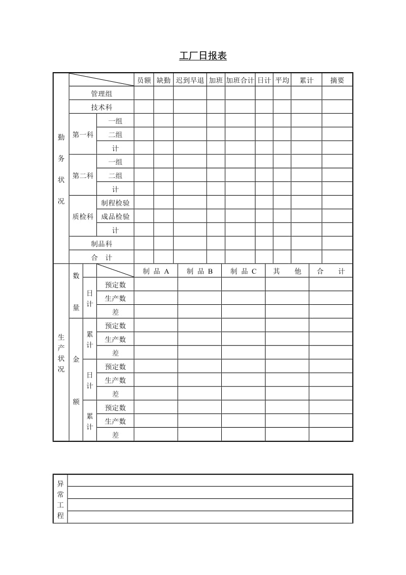 （生产日报表）工厂日报表_第1页