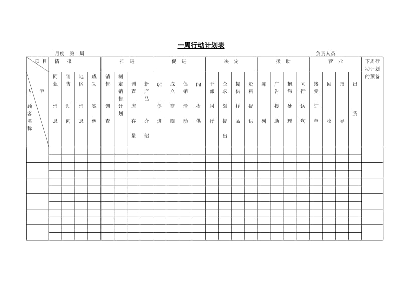 (市场开发表)一周行动计划表_第1页