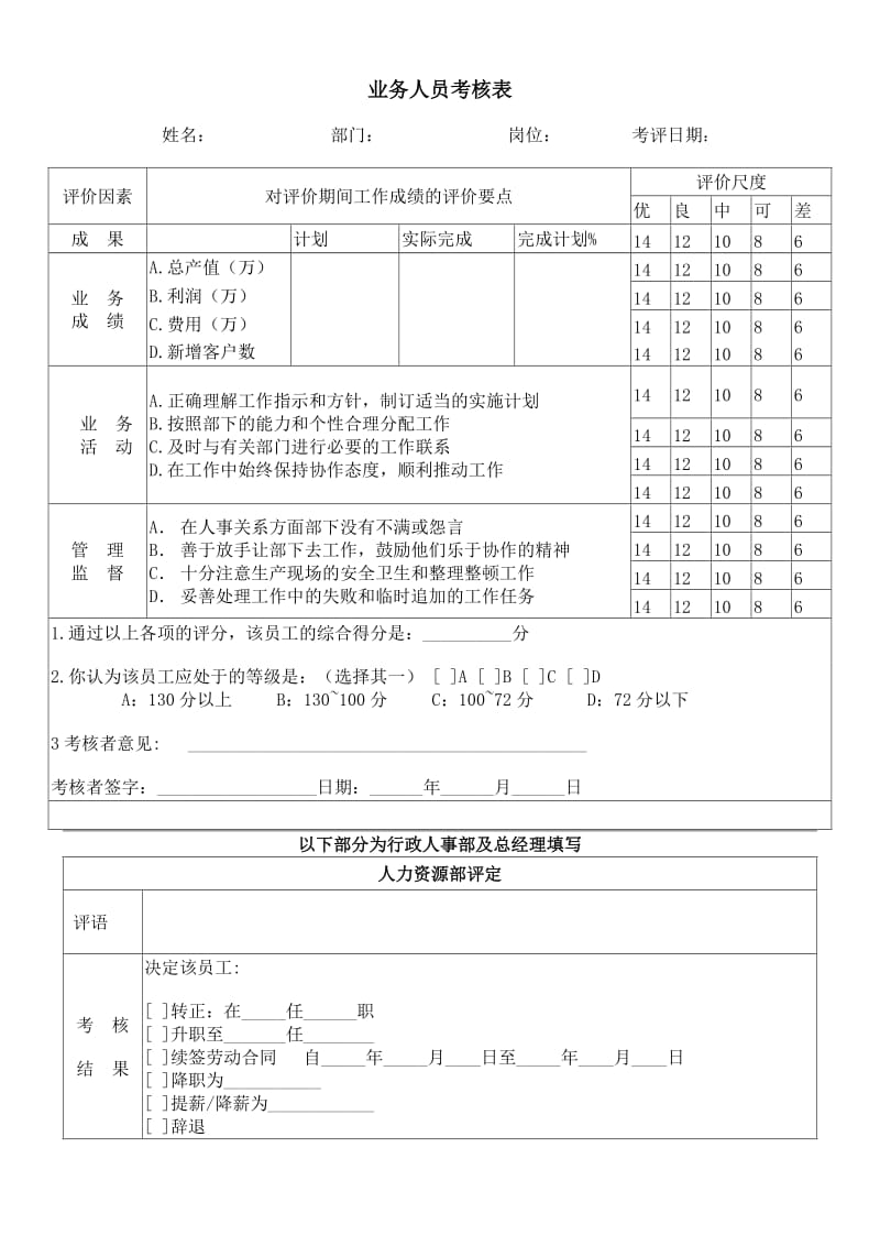 (办公文书及表格)业务人员考核表_第1页