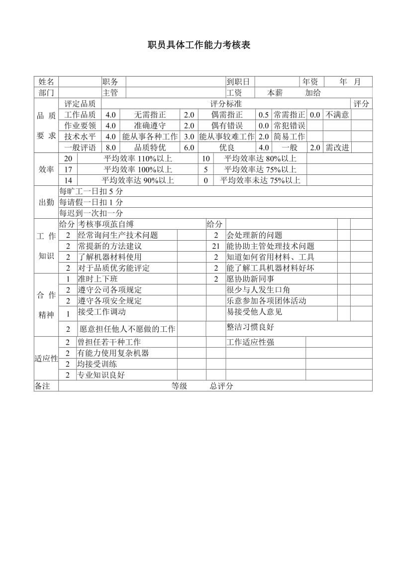 (办公文书及表格)职员具体工作能力考核表_第1页