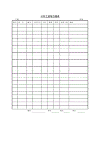 (計(jì)件工資)計(jì)件工資每日?qǐng)?bào)表
