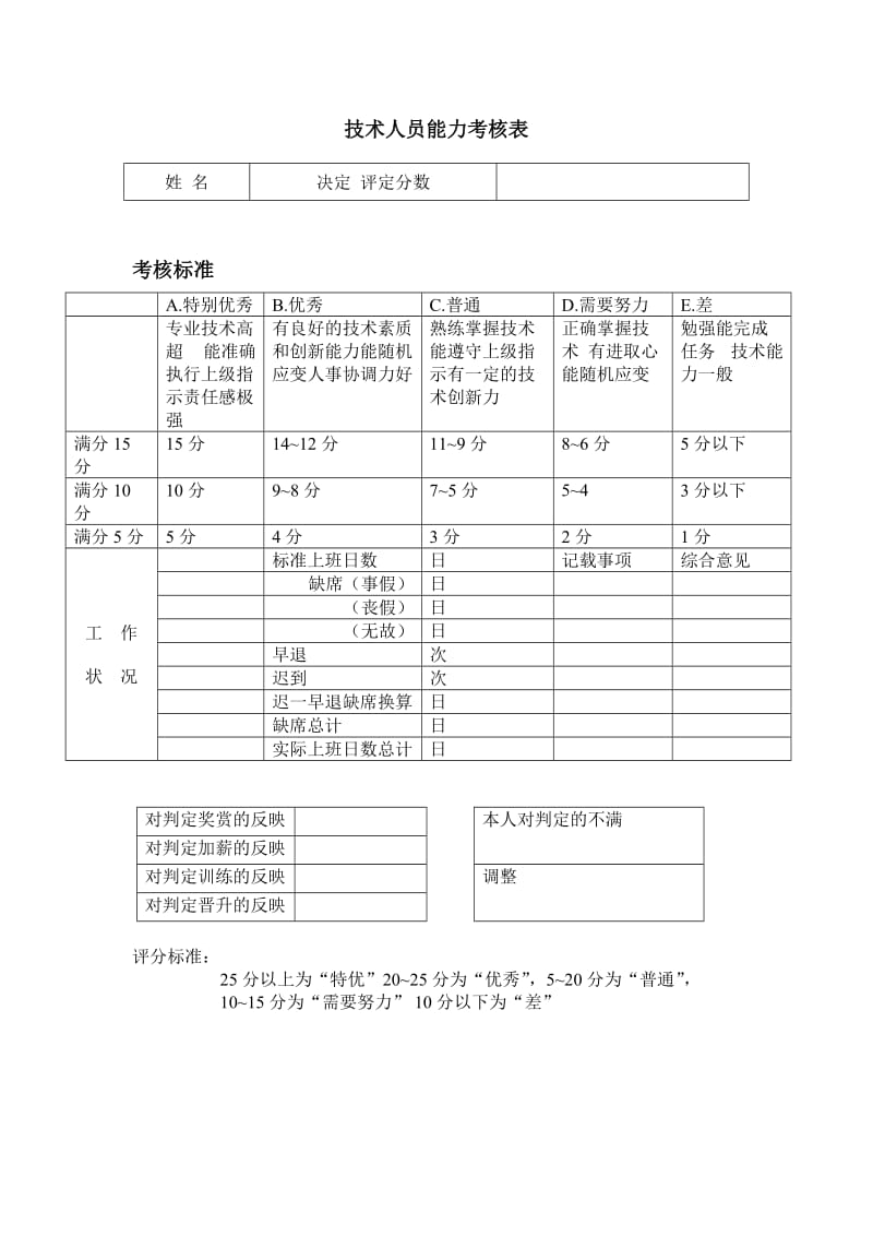 (人事管理表格)技术人员能力考核表_第1页