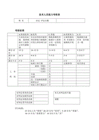 (人事管理表格)技術(shù)人員能力考核表