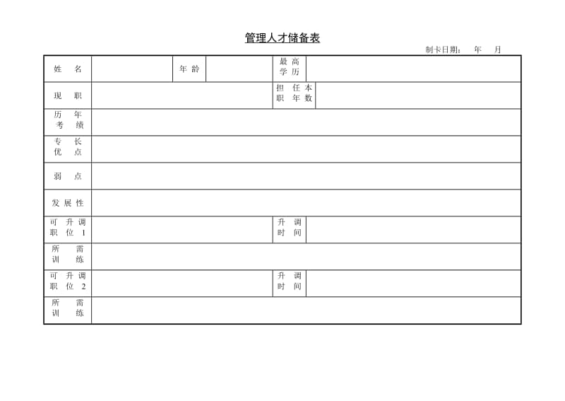 (人事管理表格)管理人才储备表_第1页