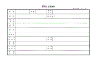 (人事管理表格)管理人才儲備表