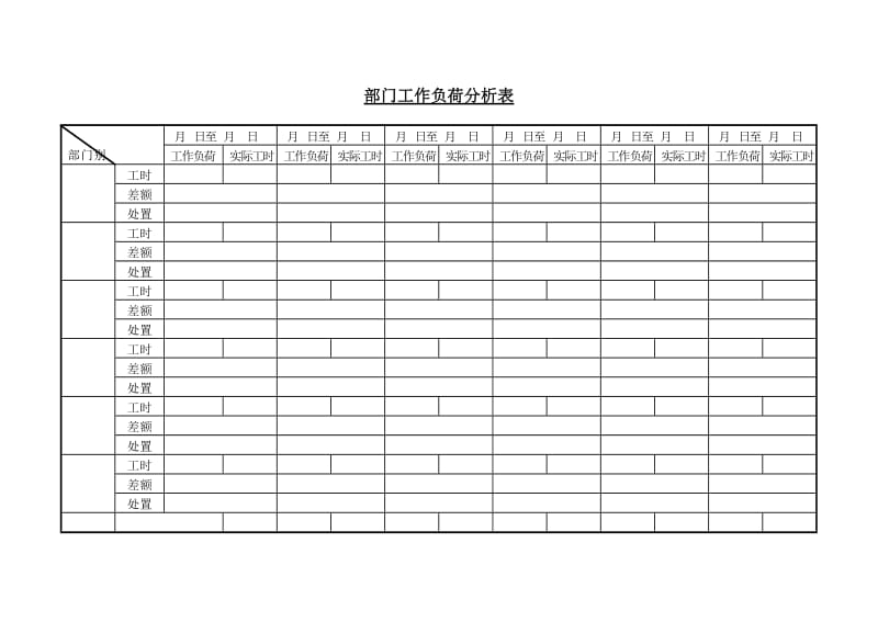 (生产管理)部门工作负荷分析表_第1页