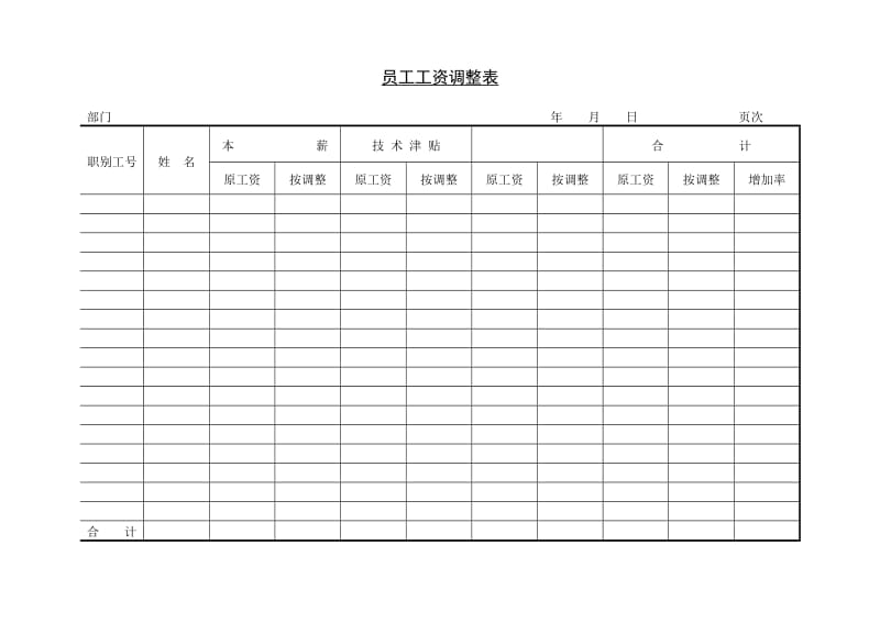 (工资制度)员工工资调整表_第1页