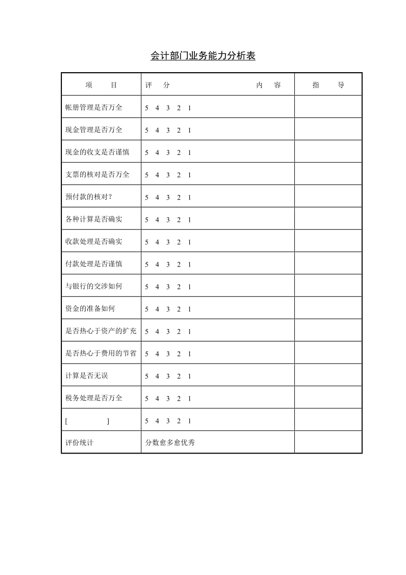 (考核与奖惩)会计部门业务能_第1页