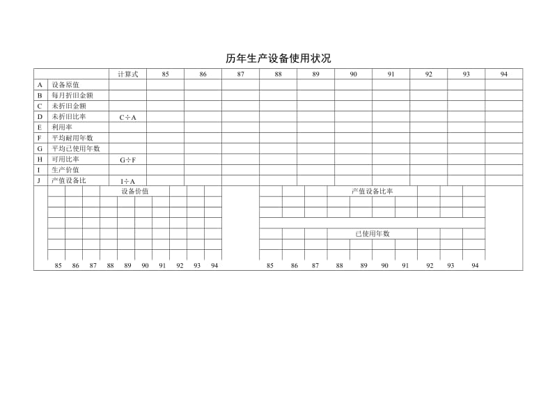 （生产计划）历年生产设备使用状况_第1页