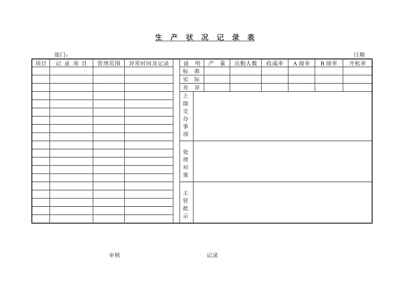 (生产管理)生产状况记录表_第1页