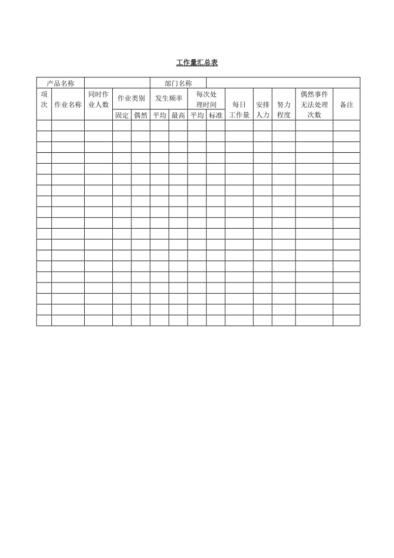 (工作量分析)工作量汇总  表_第1页