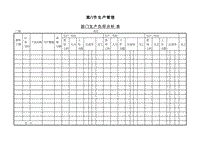 (生產(chǎn)管理)部門生產(chǎn)負(fù)荷分析表