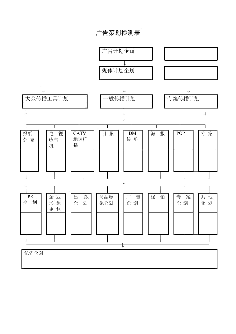 (市场分析)广告策划检测表_第1页