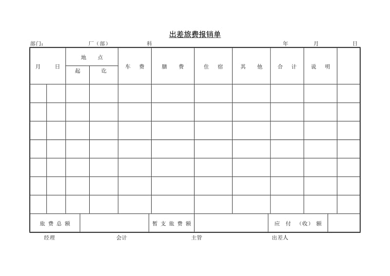 (出差制度) 出差旅费报销单_第1页