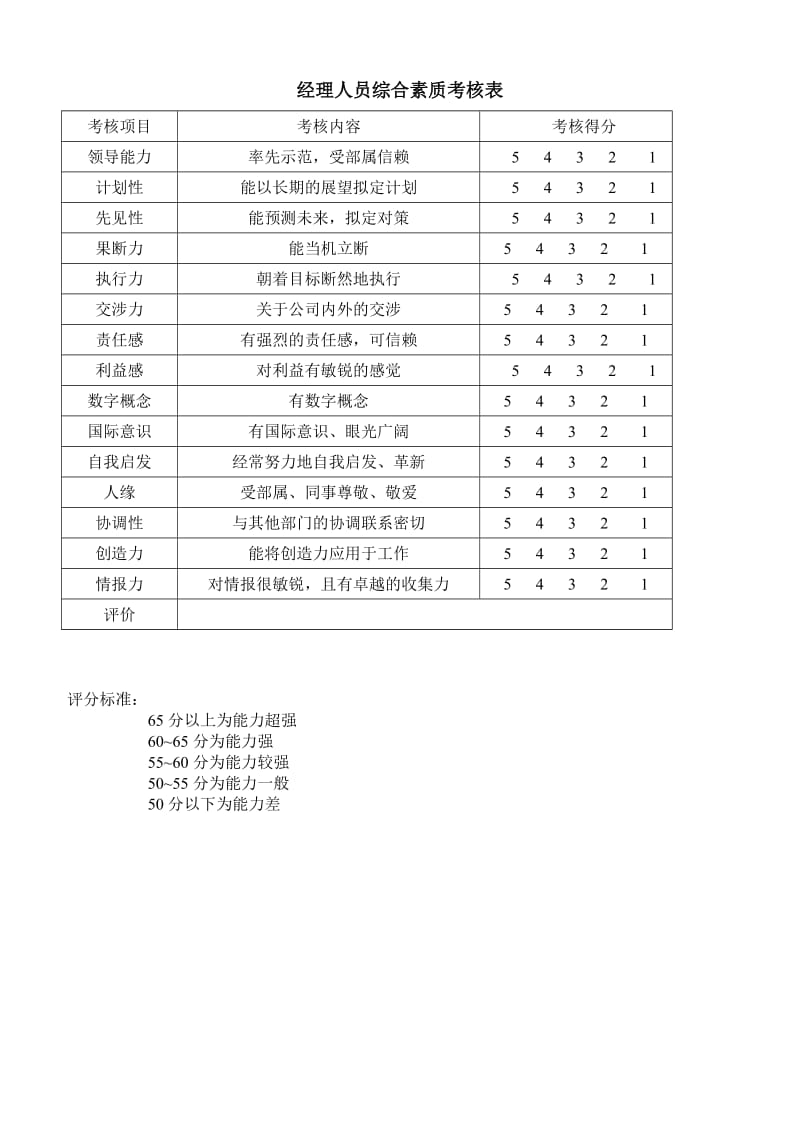 (人事管理表格)经理人员综合素质考核表_第1页