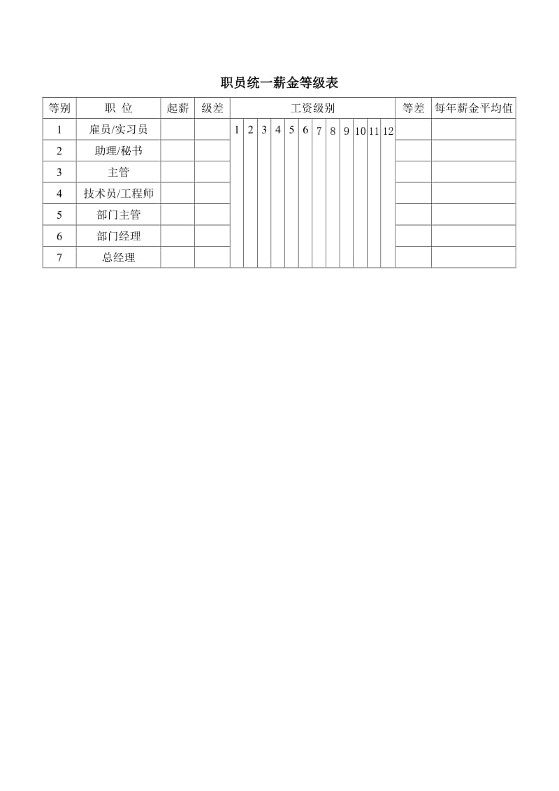 (办公文书及表格)职员统一薪金等级表_第1页