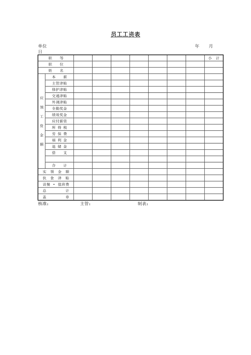 (人事管理表格)员工工资表_第1页