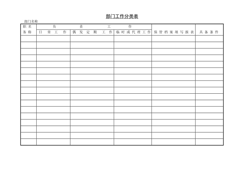 (人事管理表格)部门工作分类表_第1页