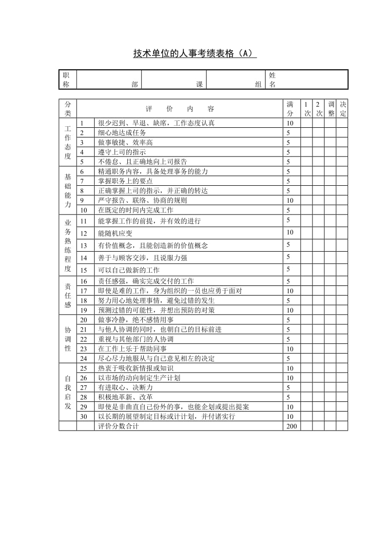 (考核与奖惩) 技术单位的人事_第1页