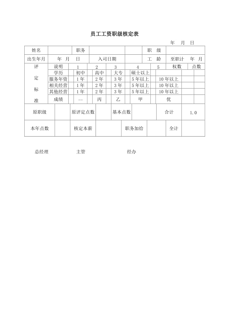 (办公文书及表格)员工工资职级核定表_第1页