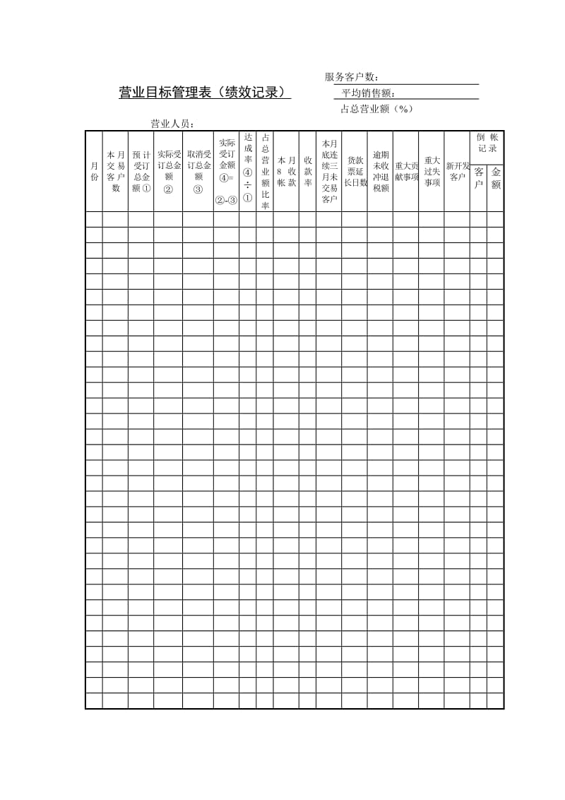 (生产管理)营业目标管理表（绩效记录）_第1页