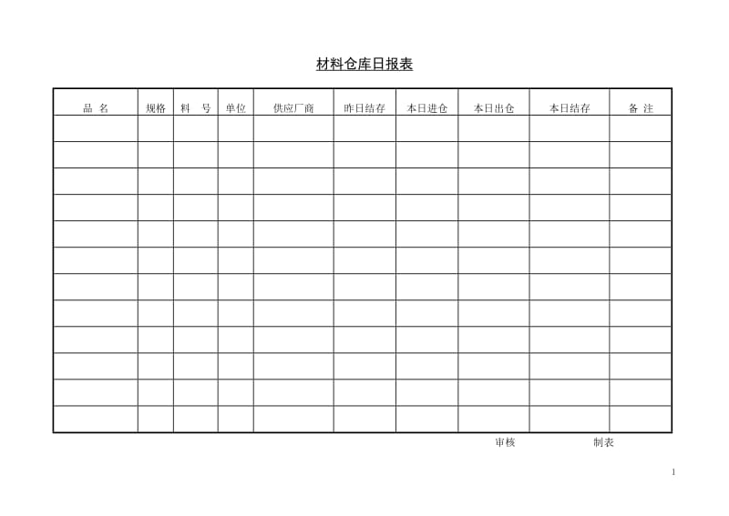 (采购管理单据)材料仓库日报表_第1页