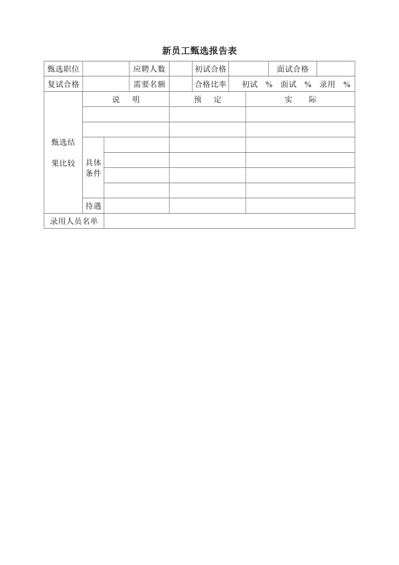 (人事管理表格)新员工甄选报告表_第1页