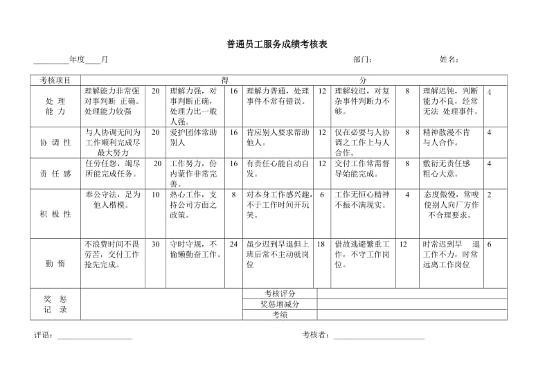 (人事管理表格)普通员工服务成绩考核_第1页