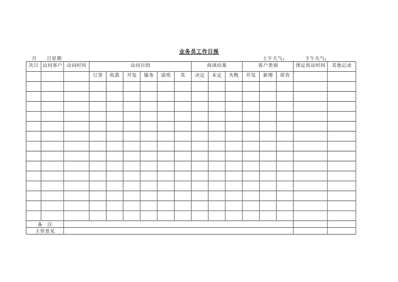 (人事管理表格)业务员工作日报_第1页