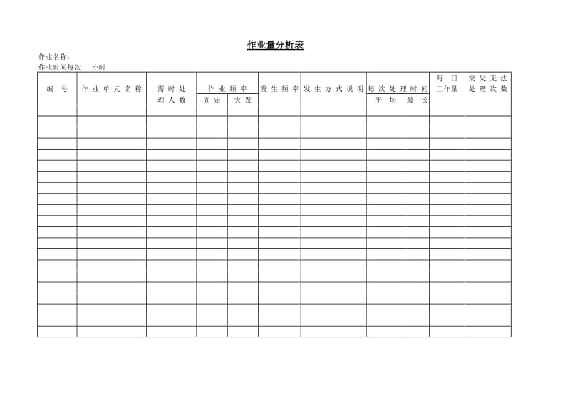 (工作量分析)作业量分析 表_第1页